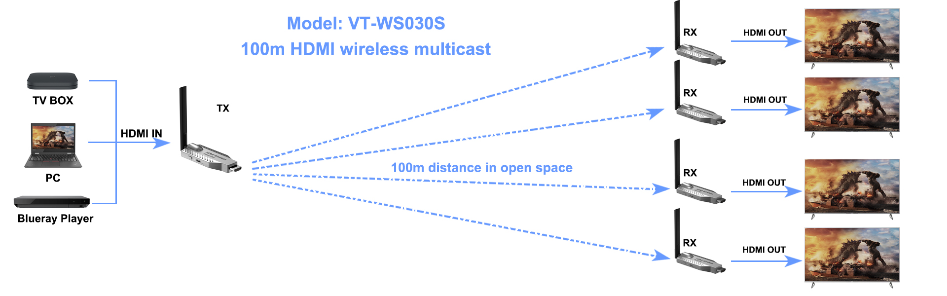 VT-WS030s Mini HDMI wireless extender 100m