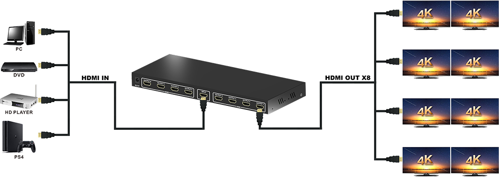 1x8 HDMI splitter diagram.jpg