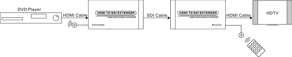 SDI diagram.jpg
