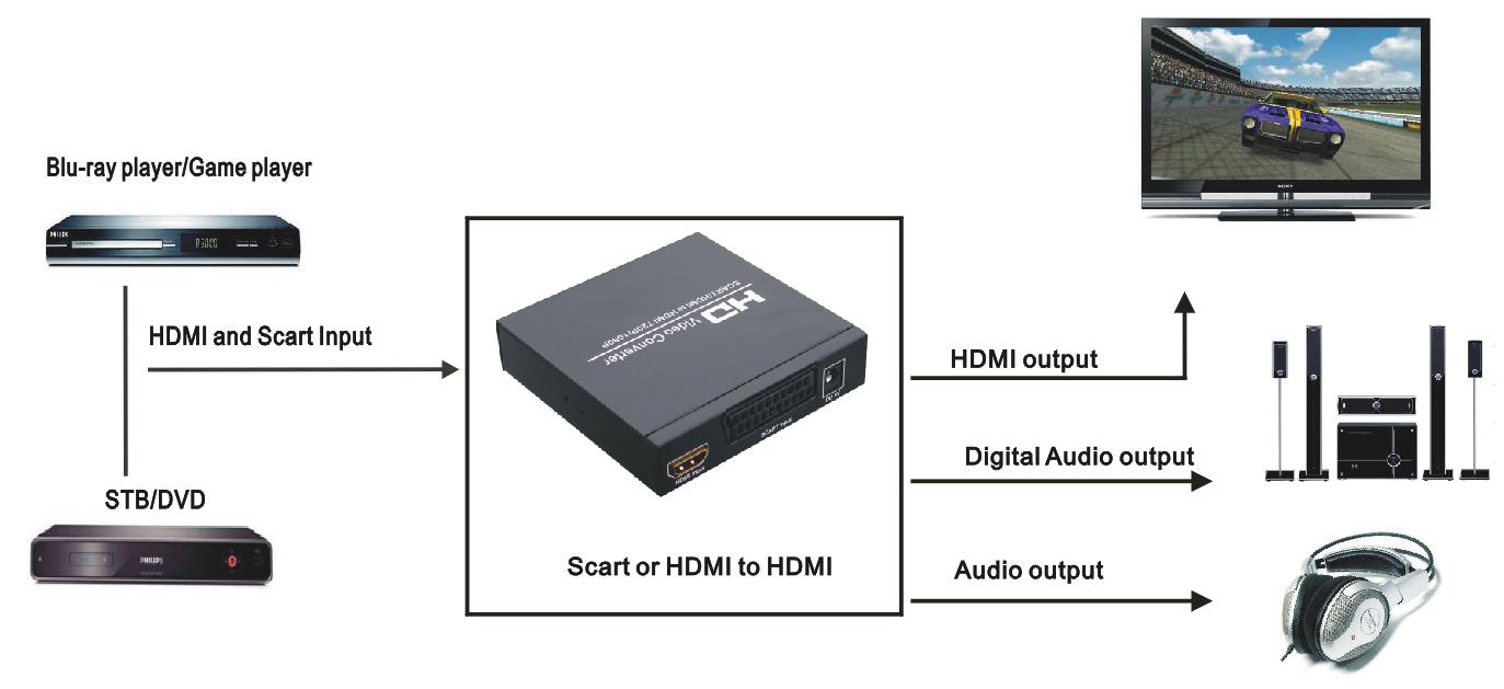 SCART to HDMI diagram.jpg